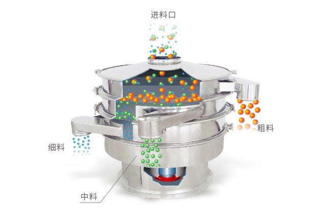 S49旋振篩工作原理圖-河南振江機械