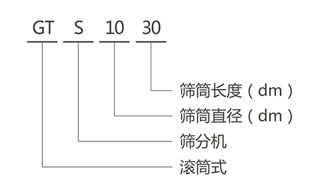 GTS滾筒篩型號說明-河南振江機械