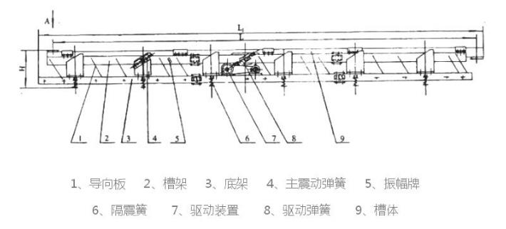 SCG長距離高溫物料振動輸送機結構簡圖-河南振江機械