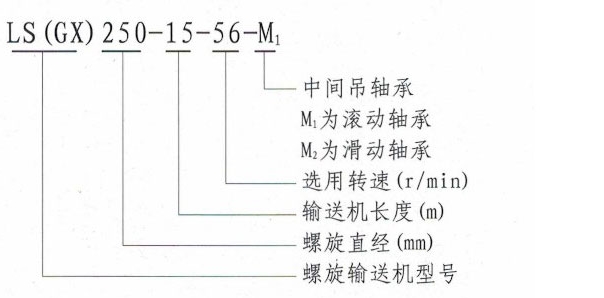 LS槽式螺旋輸送機型號說明-河南振江機械