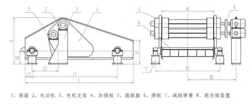 振動篩與其他類型篩分設備相比較振動篩的主要優(yōu)點?